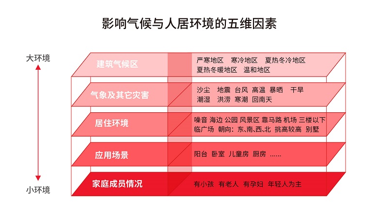 9901处理器_处理器990是什么意思_990处理器