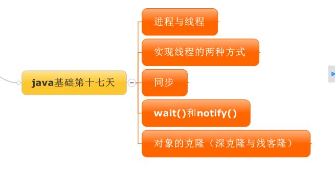 ios多线程-iOS多线程编程：GCD vs NSOpera