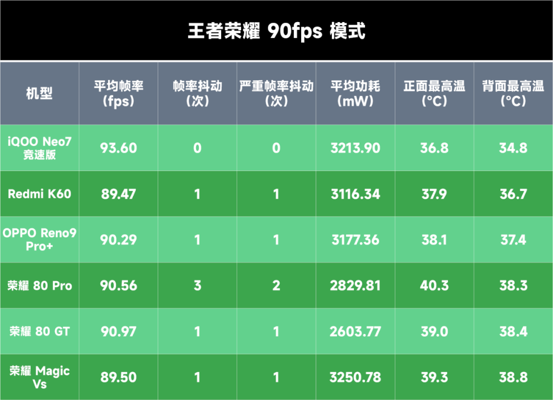 打游戏大神哪个手机好一点_大神打点手机好游戏有哪些_大神玩的游戏