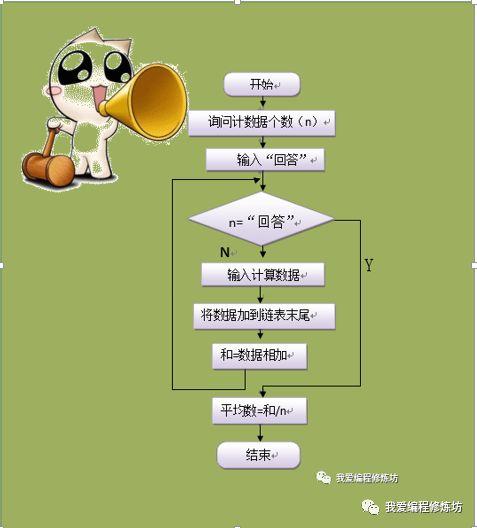 查找表结构用以下哪一项_查找表的结构_查找表结构用desc