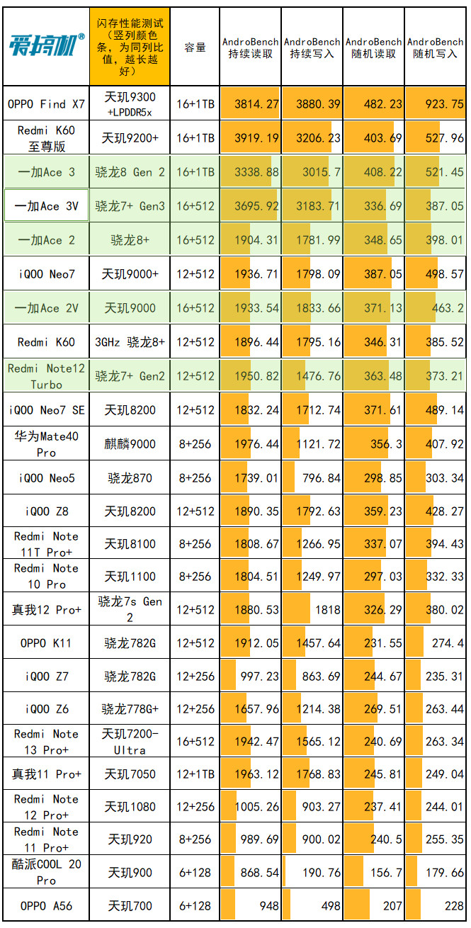 二手打手机游戏的软件_二手手机打游戏推荐_二千多的二手手机打游戏