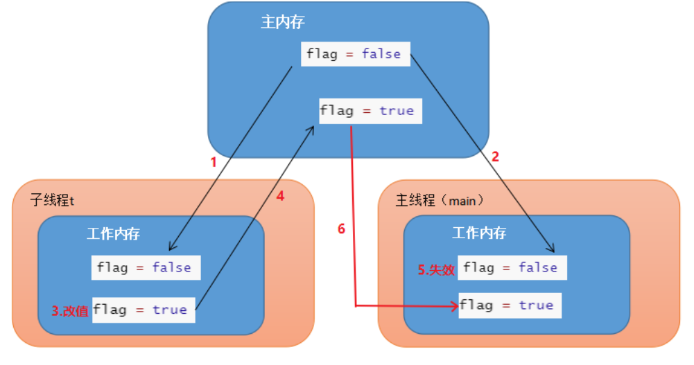 线程面试题jqva_多线程面试题_java多线程面试题