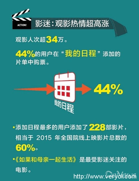 v电影网：无广告观影、个性化推荐，开启全新观影时代