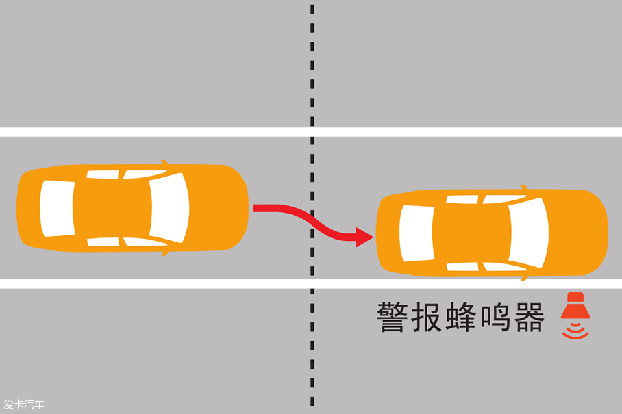 主动刹车/主动安全系统_主动安全系统的作用_主动安全系统