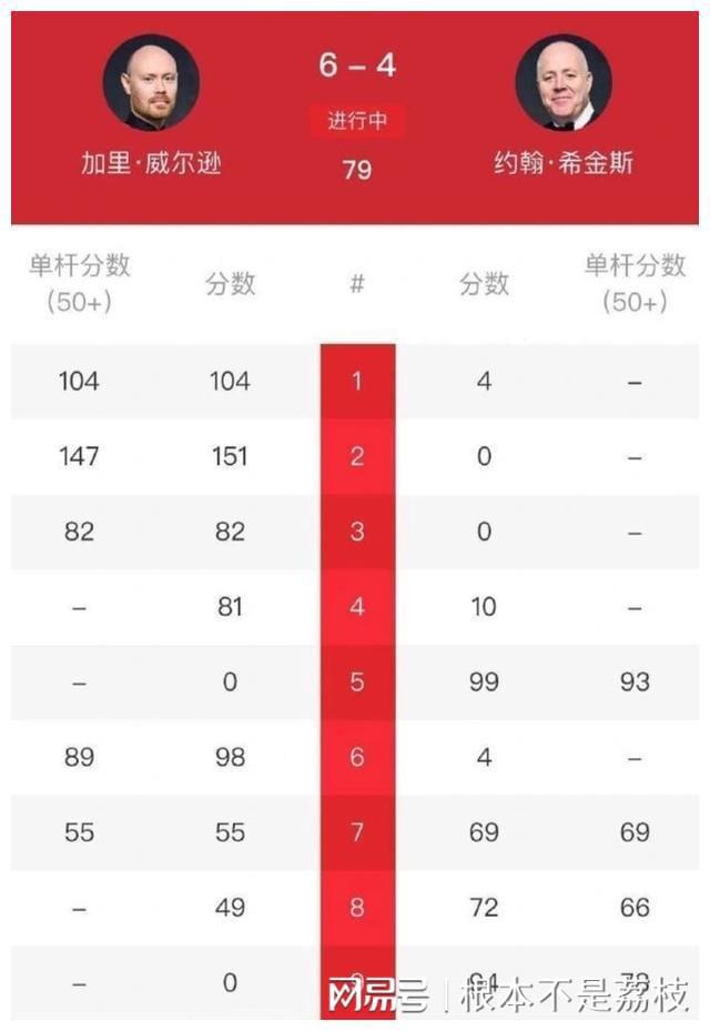封神榜游戏手机版积分_积分榜图_积分榜软件