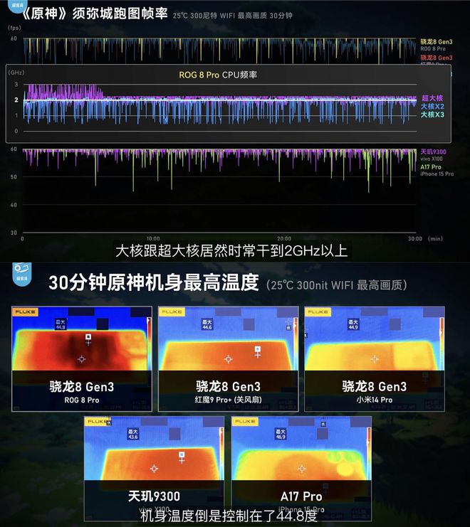 当前哪款手机玩游戏好玩_当前比较好玩的手机游戏_好玩当前款玩手机游戏的软件