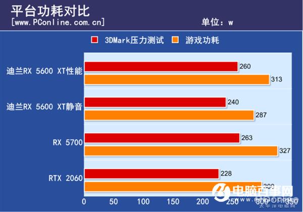 不打游戏的手机怎么选显卡-手机显卡选购攻略：稳定省电又流畅，