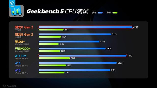 年度手机游戏排行榜_20年游戏手机性能排行榜_2021年手机游戏性能排行