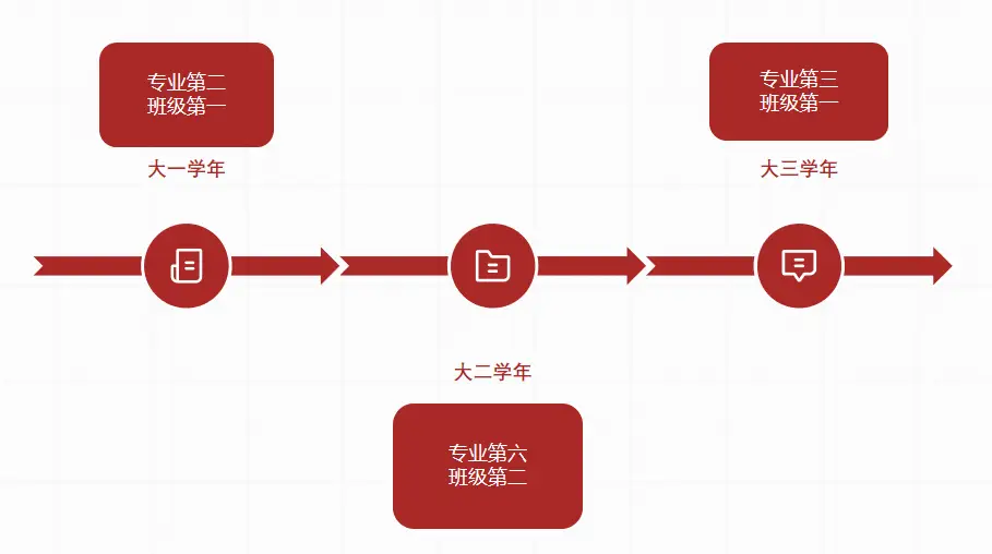 云天明阶梯计划_阶梯计划_阶梯计划的目的