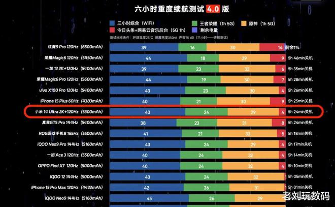 游戏手机2022_2020游戏手机价格_游戏手机2021