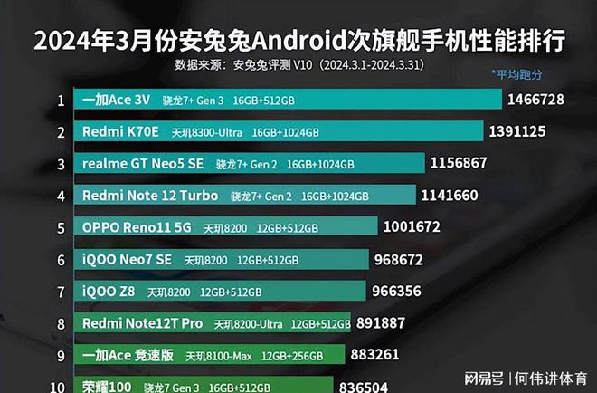 安卓玩游戏什么手机好_安卓机玩游戏哪款手机_安卓手机玩游戏什么配置好