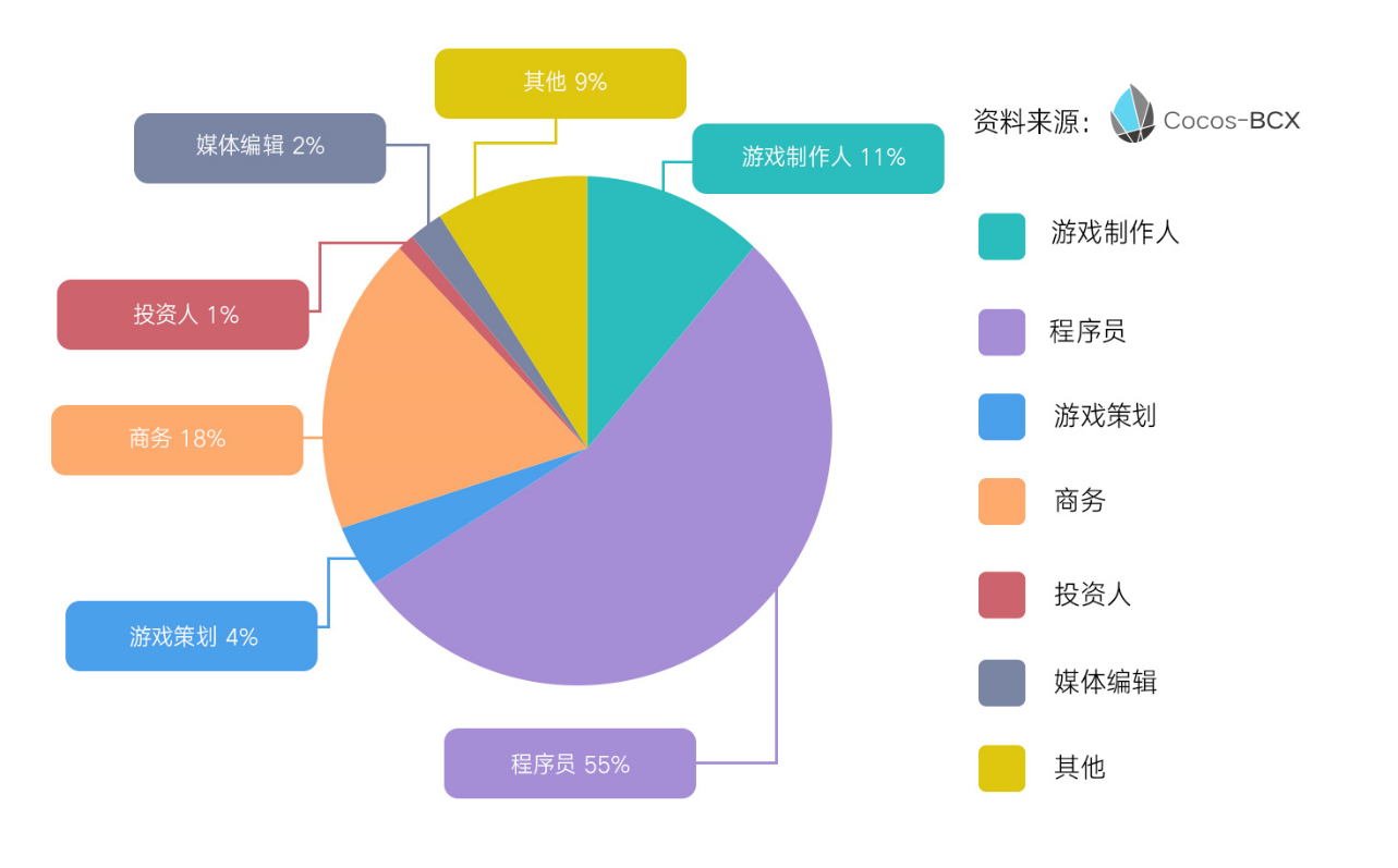 对象老玩游戏_给对象玩什么手机游戏好_对象玩手机好游戏有哪些