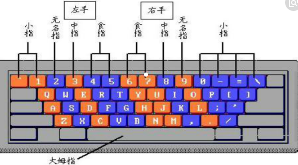 ios打字游戏_mac手机游戏怎么打字_打字游戏apk