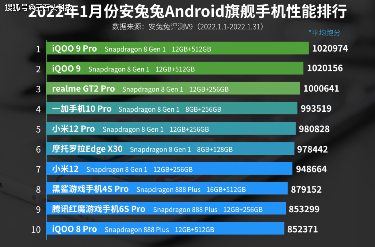 700游戏手机推荐-700系列游戏手机大揭秘：性能猛如虎，散