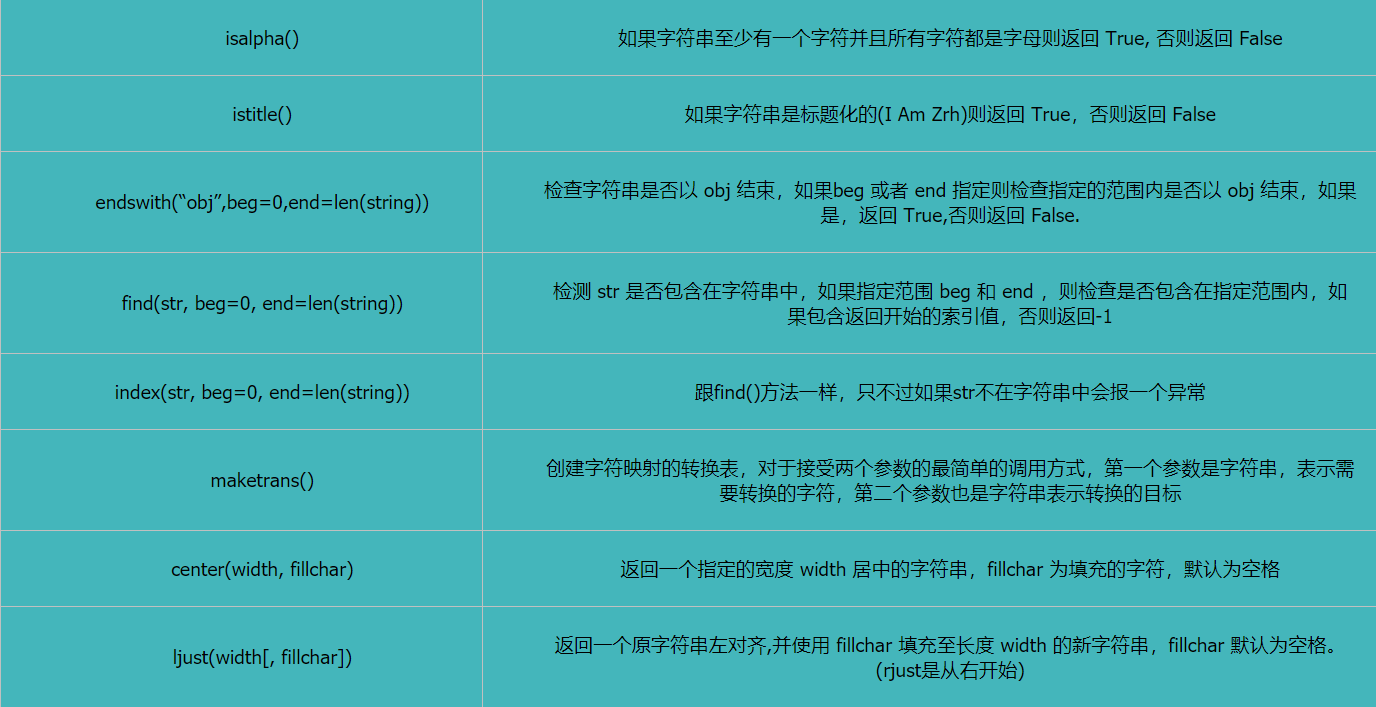 截取字符串c#_c#截取字符串某个字符之后的字符_c#截取字符串最后一个字符