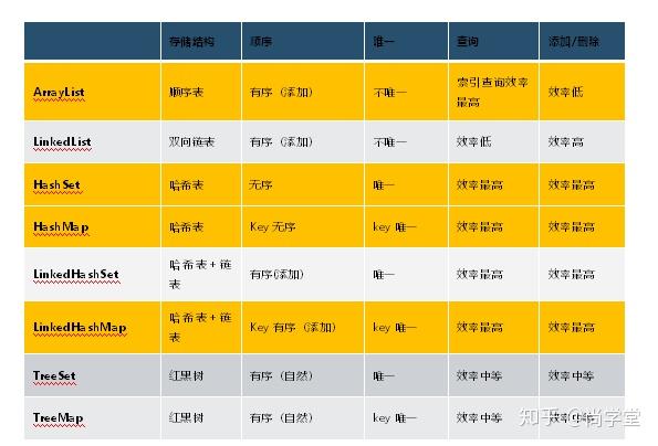 泛型java如何定义一个方法_javalist泛型_泛型java怎么使用