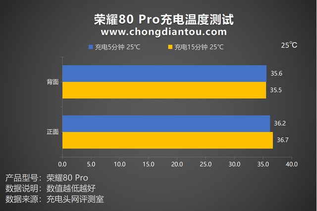 360的哪款手机打游戏好_360的哪款手机打游戏好_360的哪款手机打游戏好