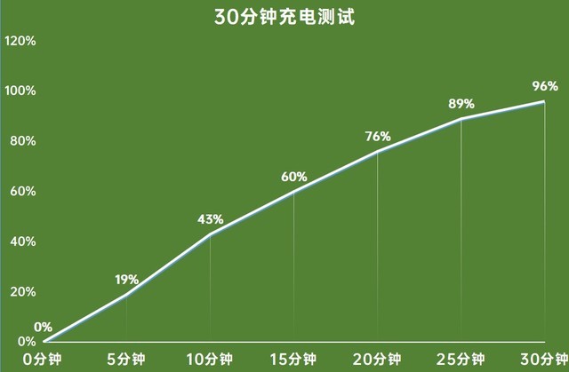 oppo手机游戏均衡模式_oppo均衡器调游戏脚步声_oppo均衡器设置