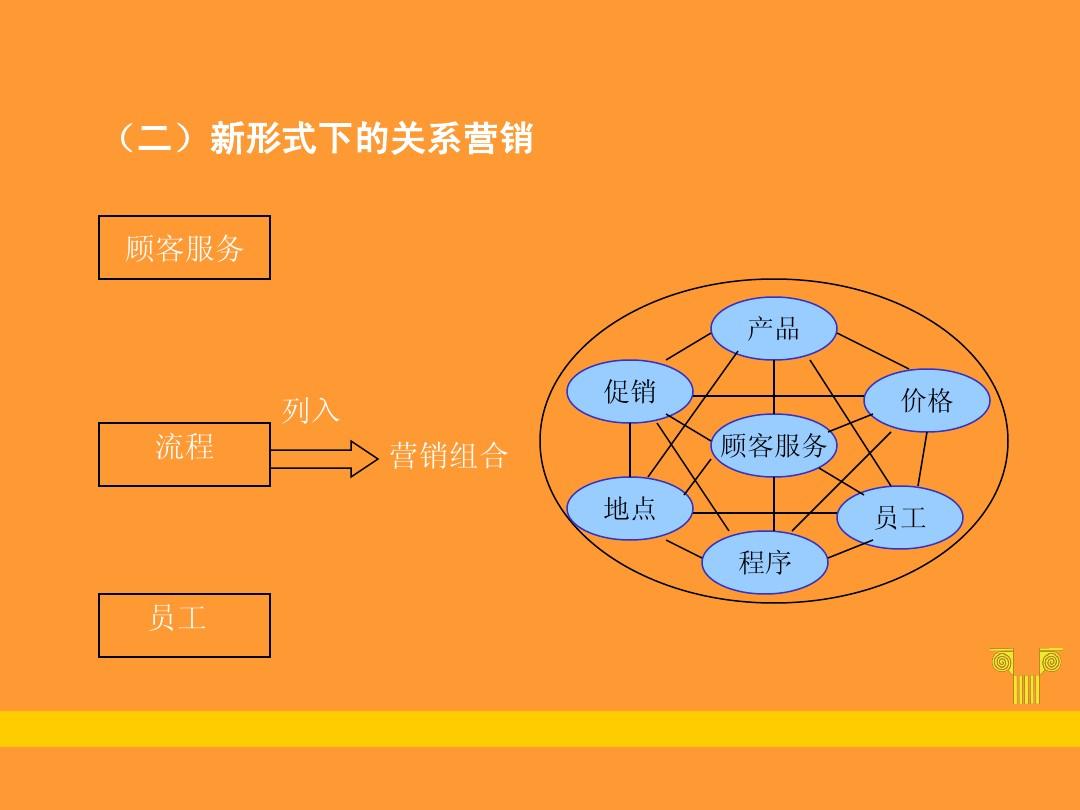 爱玛管理人员_爱玛客户关系管理系统_爱玛管理层