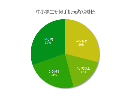 不沉迷手机游戏_沉迷手机游戏的危害_沉迷手机游戏的解决办法