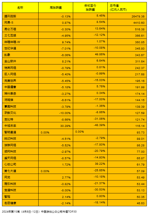 不简单的手机游戏排行榜_排行榜简单手机游戏推荐_简单的手游排行榜