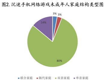 打手机游戏有什么好处_后果打手机游戏怎么办_打手机游戏后果
