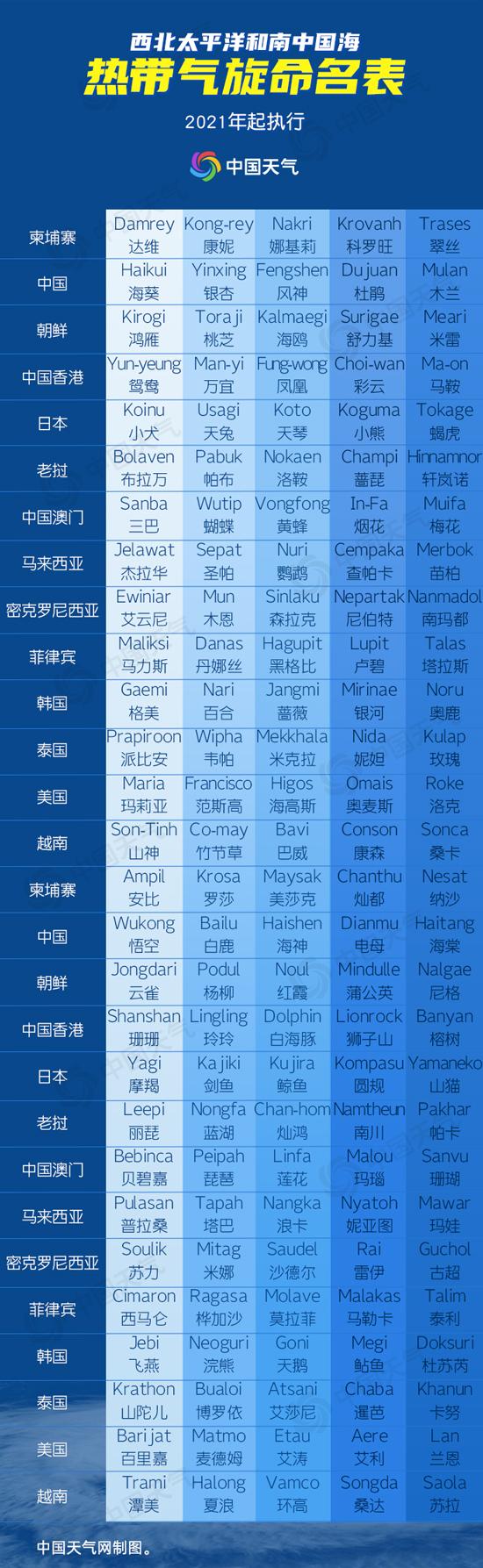 游戏名字app_名字游戏好听_LUNA名字游戏手机