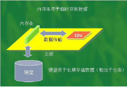 磁盘被写保护_磁盘写保护是什么意思_磁盘写保护怎么办