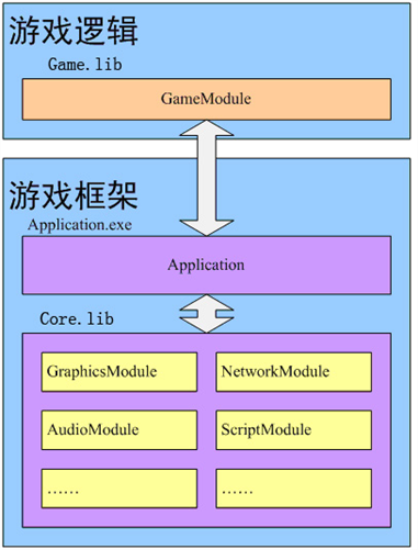 unity手机游戏编程_编程手机游戏塔_编程手机游戏软件