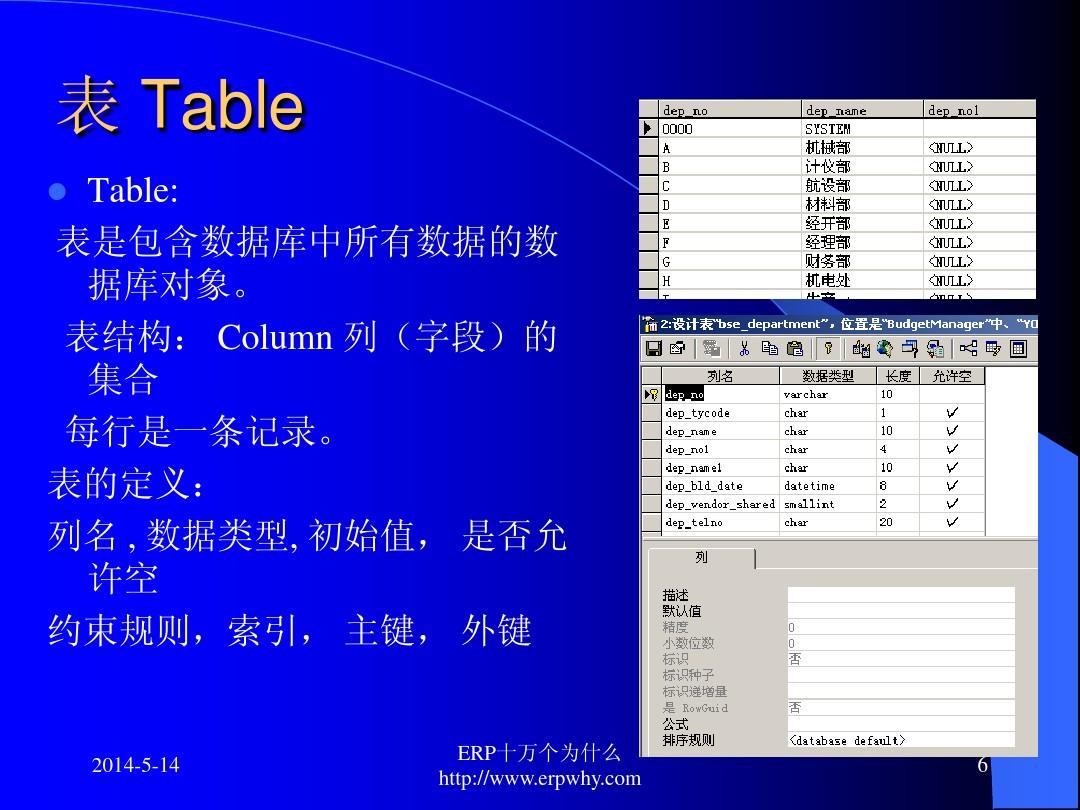 修改主键索引_修改主键名称_oracle修改主键