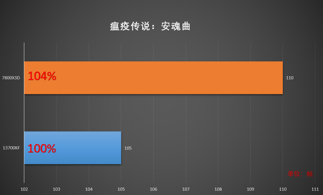 rog的游戏模式_rog游戏手机游戏模式面板_rog5游戏模式