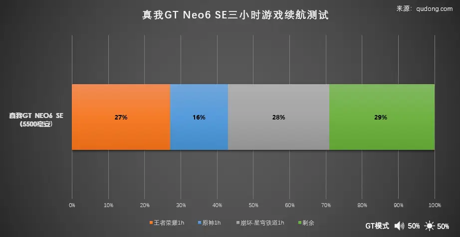 rog游戏手机游戏模式面板_rog5游戏模式_rog的游戏模式