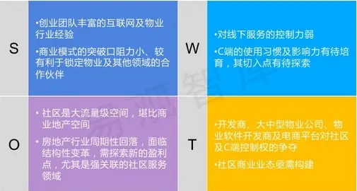 案例分析万能模板-深度剖析案例分析方法：解析背景、问题、解决