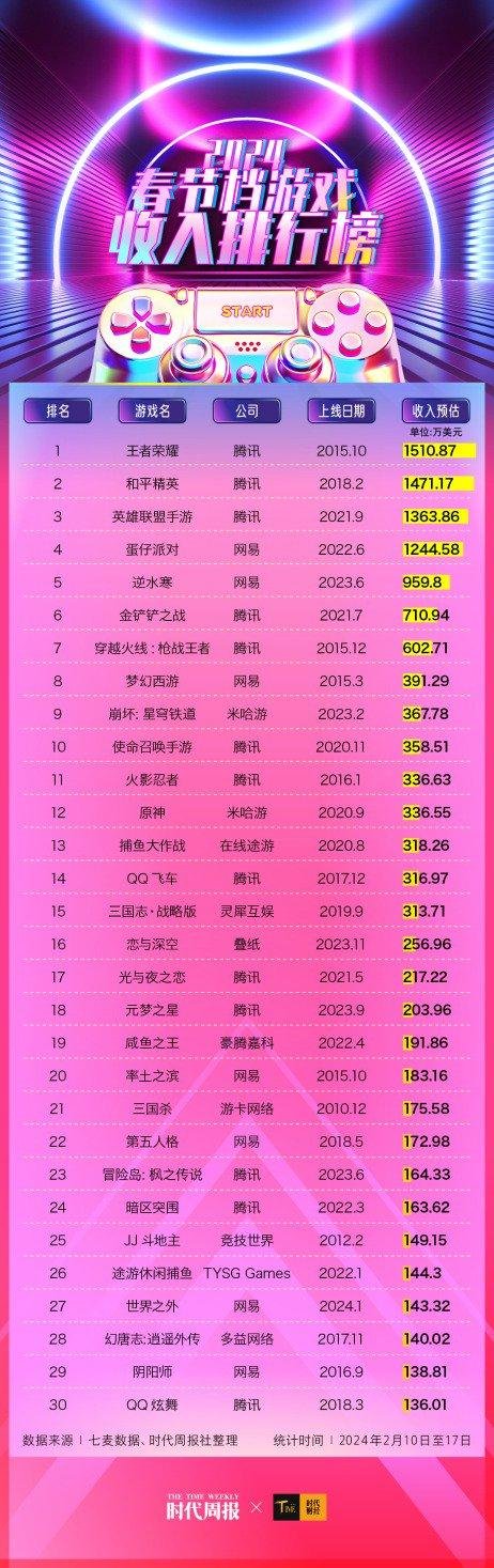 电信4g打游戏卡怎么办_电信4g手机玩游戏怎么用_电信4g打游戏延迟高原因