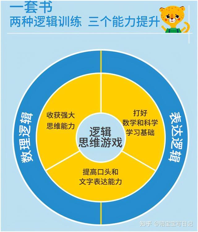 6岁儿童手机游戏大全_大全儿童手机游戏排行榜_大全儿童手机游戏有哪些
