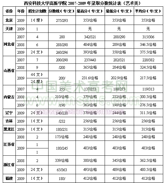 高考分数线_高考成绩的分数线_高考的分数线2021