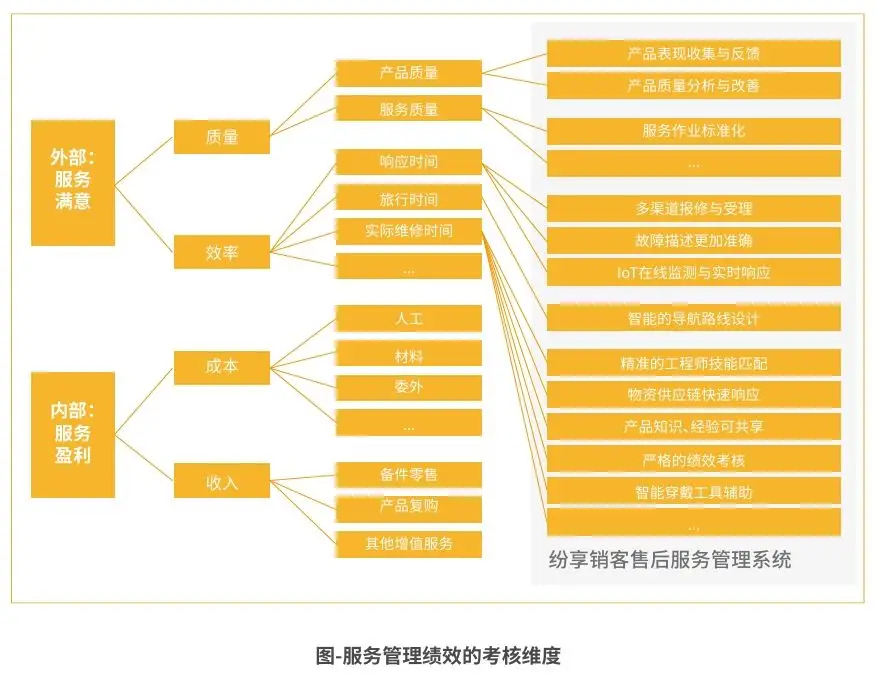 学生电子档案平台管理系统-构建高效管理与便捷查询的学生电子档