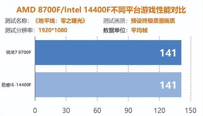 各个手机游戏性能排名_性能好的游戏手机排行_手机游戏性能排行