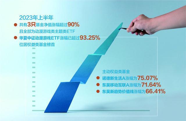 基金游戏软件_手游类基金_跟手机游戏相关的基金公司