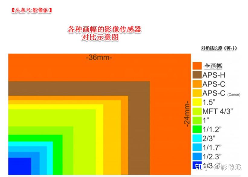 降噪和通透的原理_通透和降噪哪个音质好_通透和降噪有什么区别