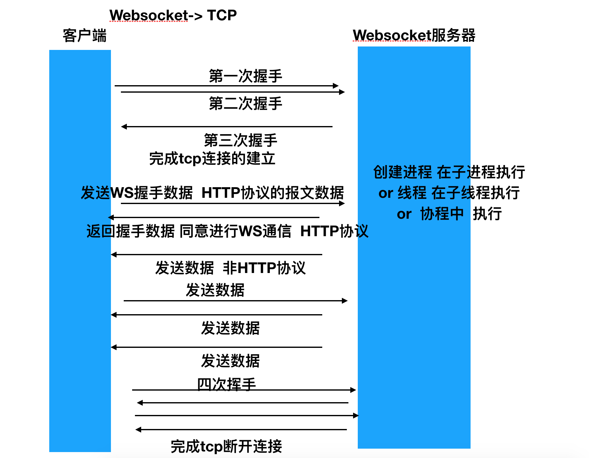 抓包软件_websocket抓包_websocket应用场景