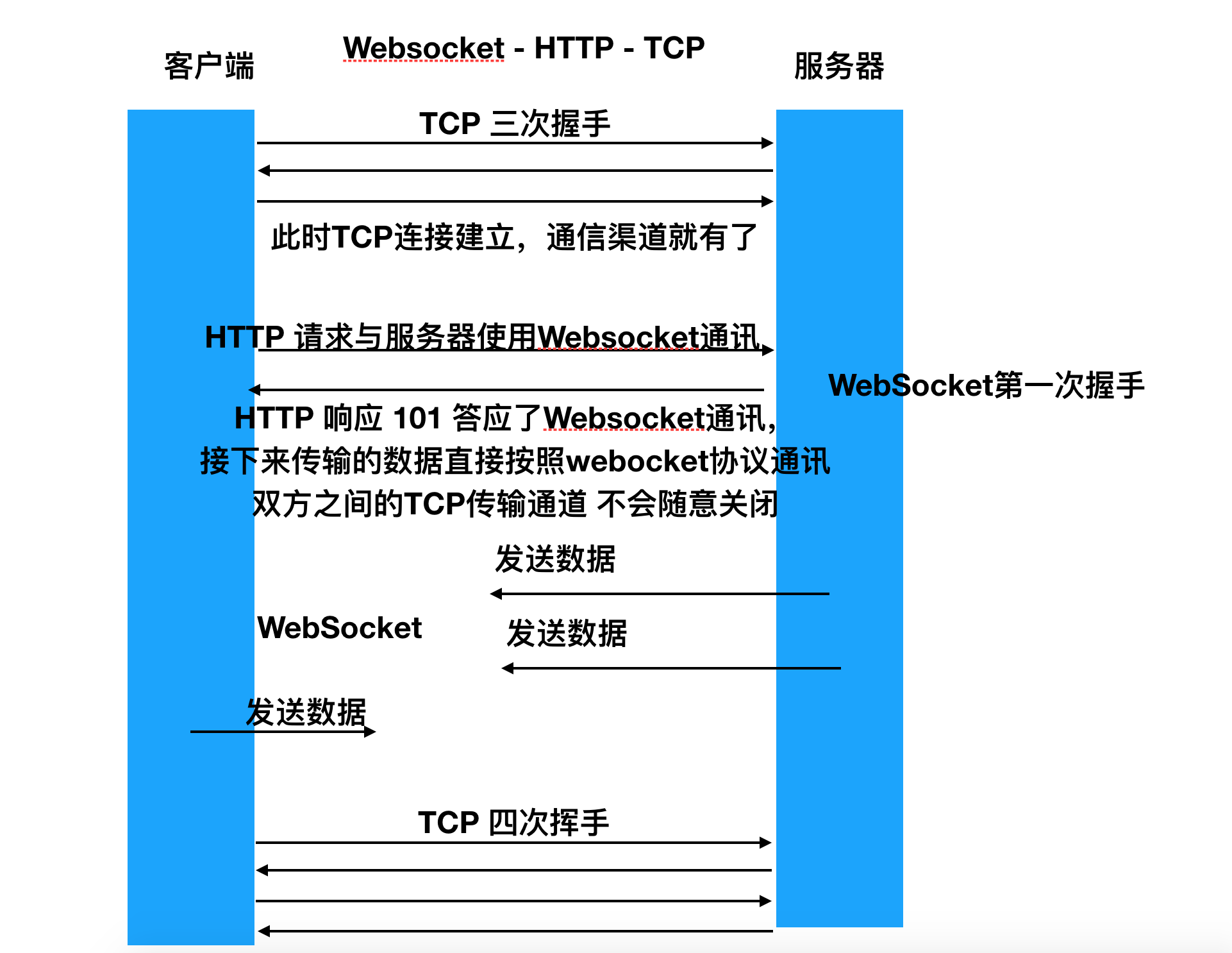 抓包软件_websocket应用场景_websocket抓包