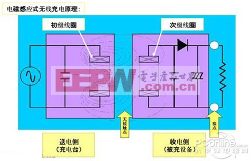 苹果xsmax支持无线充电吗-iPhoneXSMax的玻璃背