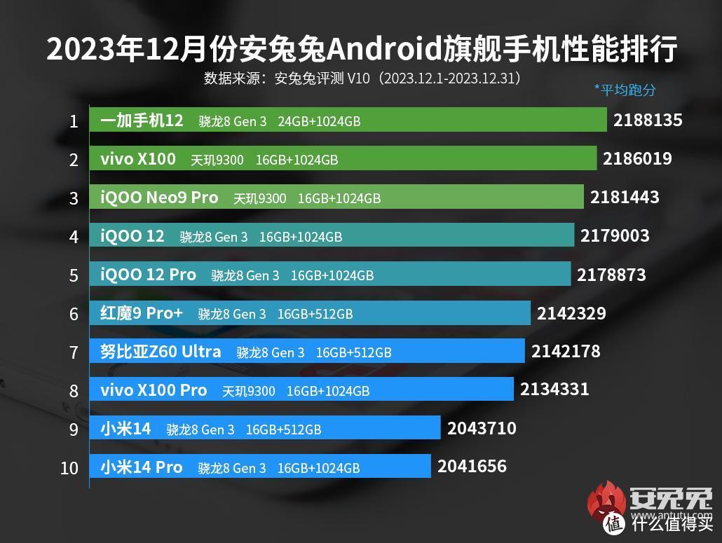 买打点手机好游戏用什么手柄_买个专门打游戏的手机_打游戏用手机买哪个好点