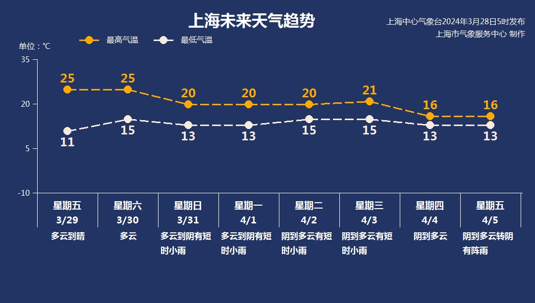 梅雨季节是指哪个时间段_梅雨季节是什么时间_梅雨季节具体时间