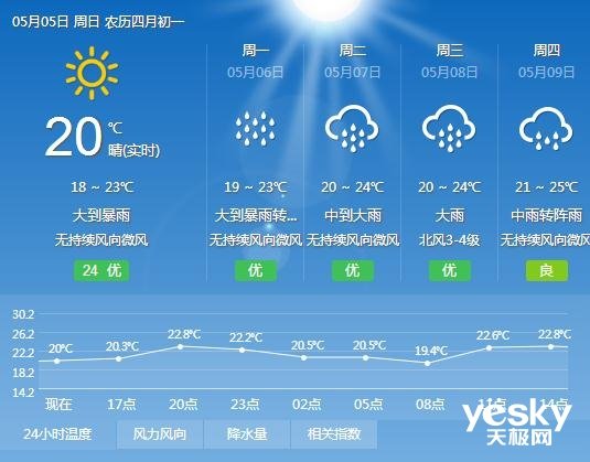 梅雨季节是什么时间_梅雨季节具体时间_梅雨季节是指哪个时间段
