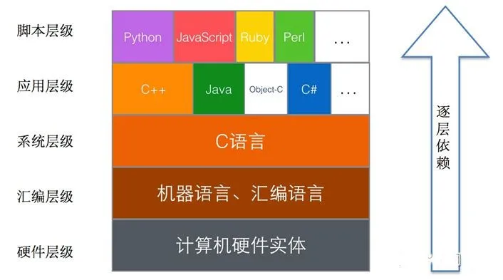 java时区_java指定时区_java时区时间转换