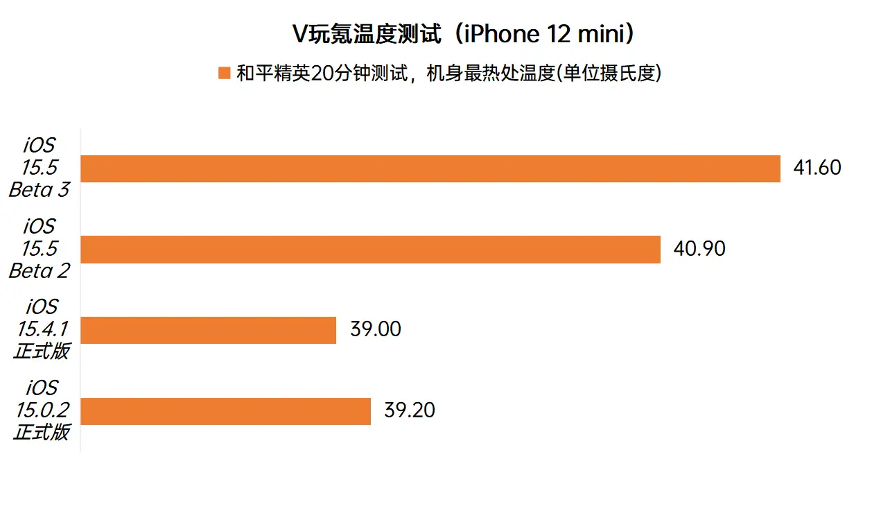 打游戏用ios还是安卓_ios打游戏一般用啥手机_打游戏用苹果手机好吗
