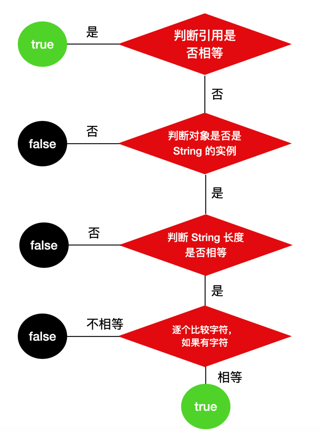 java生成随机字符串-学会在Java编程中生成随机字符串的