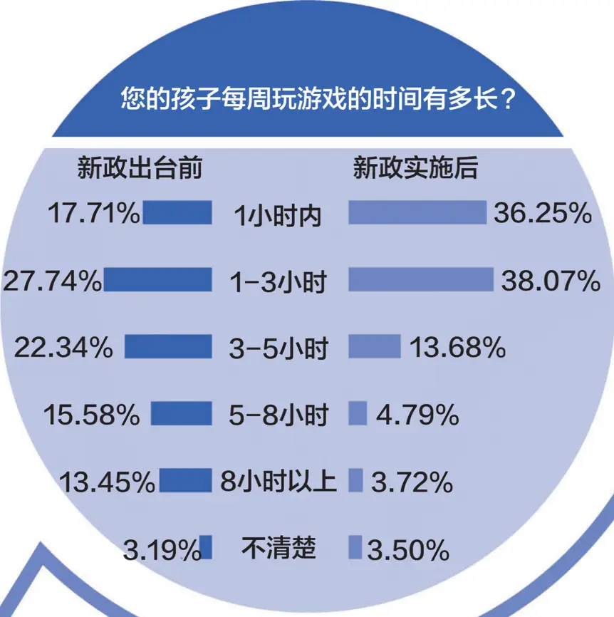 儿童玩打手机游戏的危害_儿童玩打手机游戏有哪些_7岁儿童玩手机打游戏